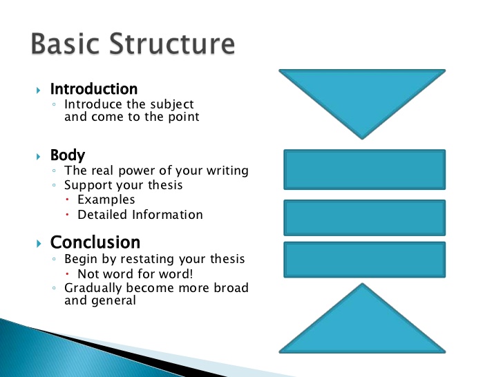 Structure of writing an essay