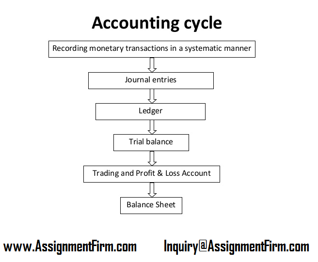 the-role-impact-of-journal-entries-ledger-accounts-trial-balance