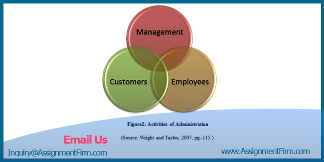 Activities of AdministrationActivities of Administration