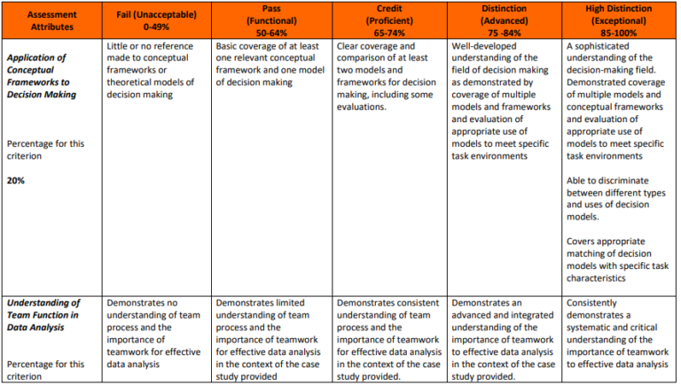 Mgt Business Decision Analytics Assignment National Universtiy