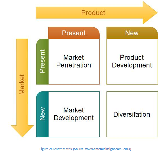 Starbucks Coffee - Ansoff Matrix Assignment External Analysis