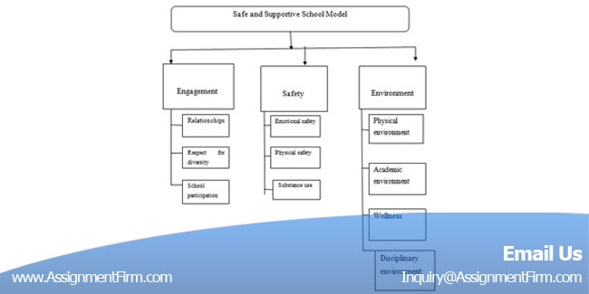 Cultural Studies Assignment Help