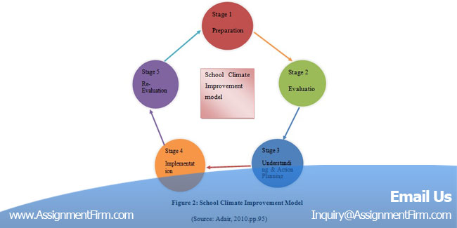 Cultural Studies Assignment Help