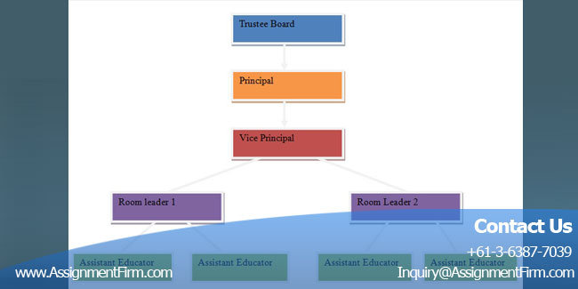 Business Organisation