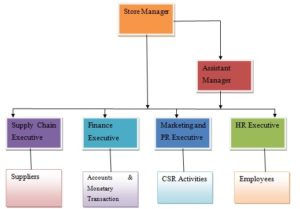 The Manager’s Job In Context : Individual Report Writing