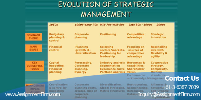 Strategic Management