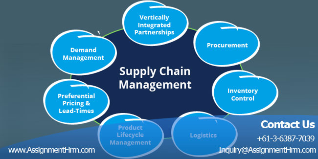 report-on-case-study-supply-chain-management-assignment