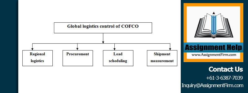 Operation Management