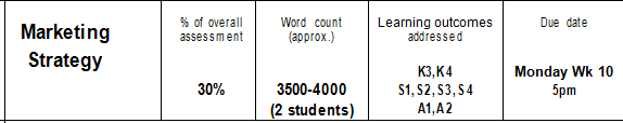 BUMKT 1501 Assessment Task 2- Marketing Strategy Assignment Question