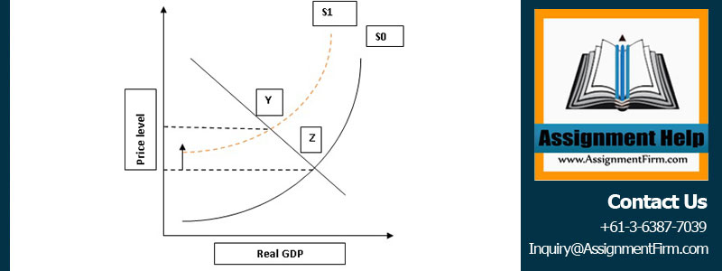 Macroeconomics Help