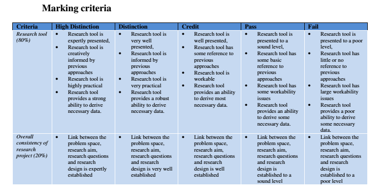 MNG93217 Industry Research Project Part A, you are required to present your research tool