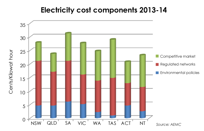 How to Write Report On allocating electricity costs