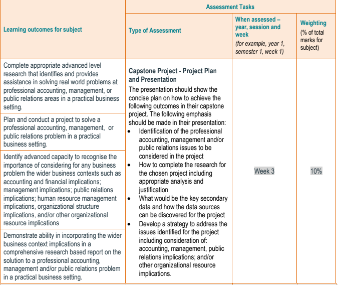 BUS301 - Integrated Capstone Project Assignment solutions