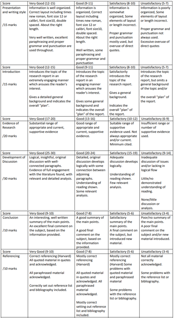 HI5019 STRATEGIC INFORMATION SYSTEMS (strategic analysis) Individual Assignment