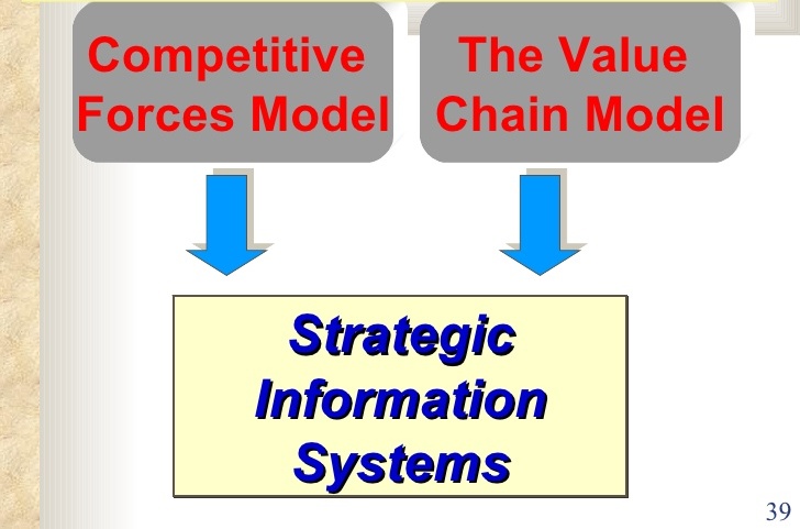 Strategic Information System Individual Assignment