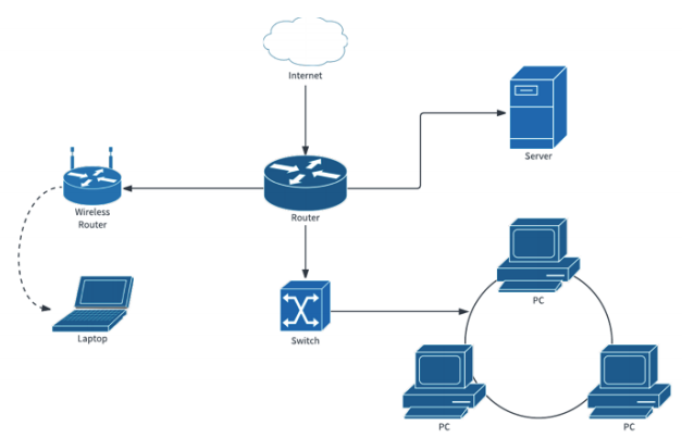 MN503 Network requirement analysis and plan Assignment