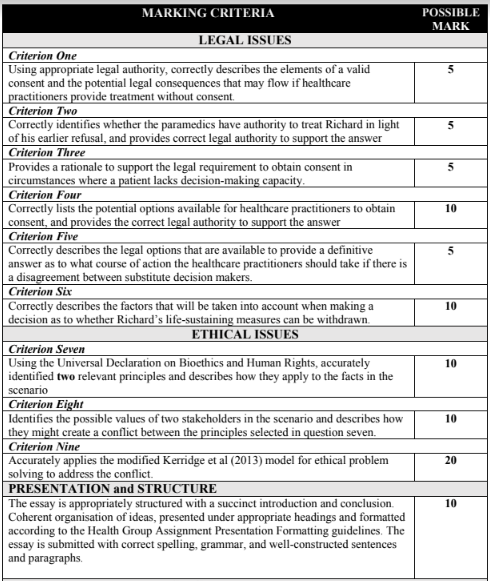 2805NRS Case Study Essay assignment