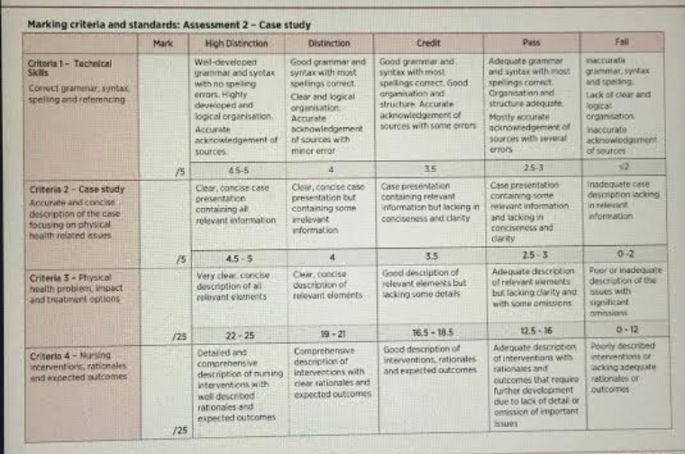 400957 Biological Considerations in Mental Health and Mental Illness