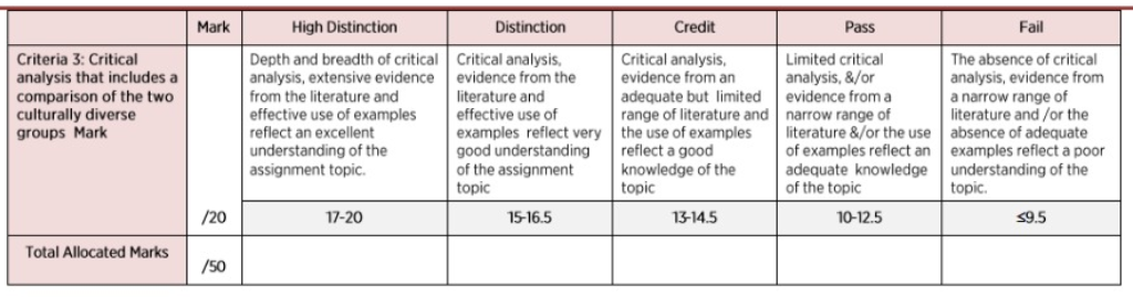 401082 cultural and Social Diversity In Health Care Assignment