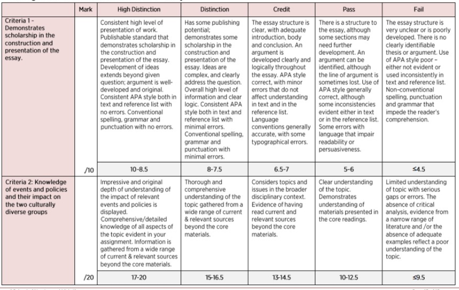 401082 cultural and Social Diversity