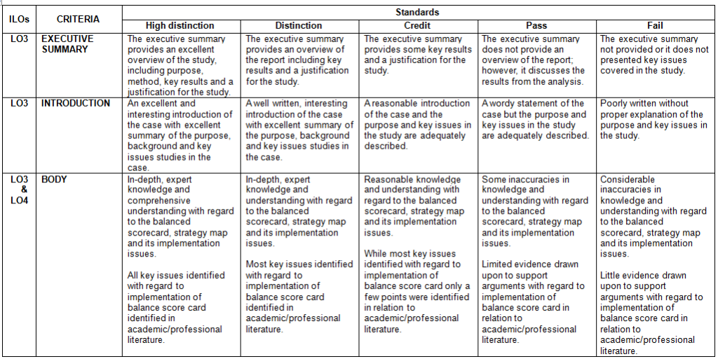 ACCT303 Strategic Management Accounting