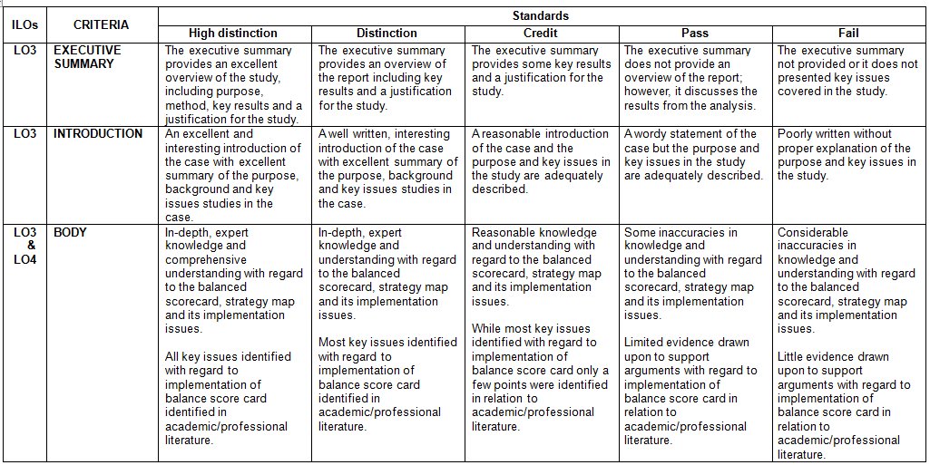 ACCT303: Strategic Management Accounting Australian Catholic University