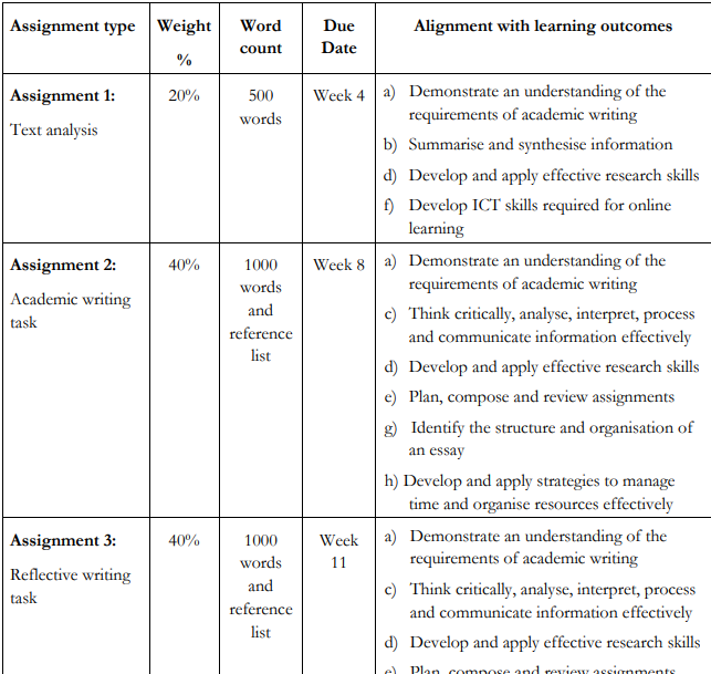 BESC1001 Preparation for Academic Study