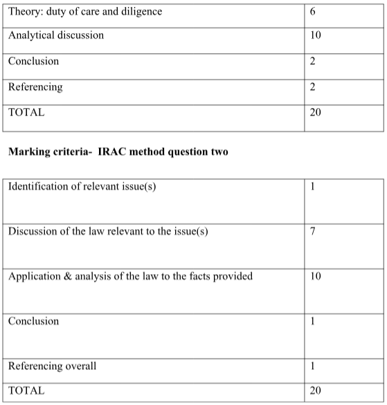 BSL305 Company Law