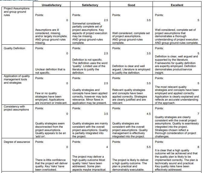 BUSM1272 Project Design for Quality assignment