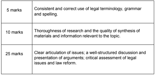 BUSM4591 Employment Law