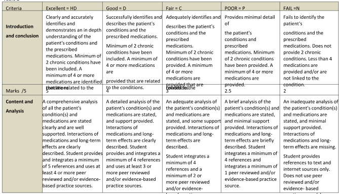 GCNNK1 Nursing Knowledge Assignment