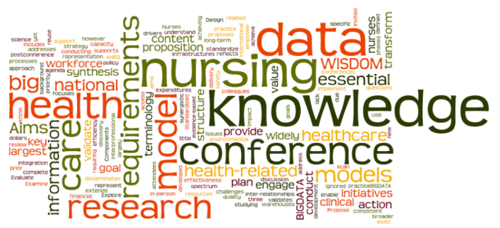 GCNNK1 Nursing Knowledge Assessment IHM