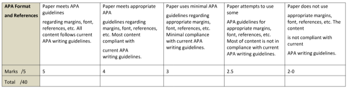 GCNNK1_Nursing_Knowledge