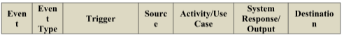 ICT310 System Analysis and Design Assignment