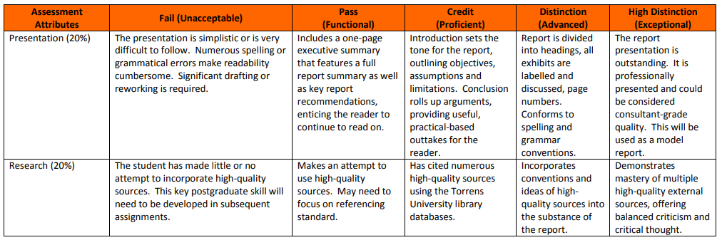 MGMT6002 Influencing And Making Decisions Assignment