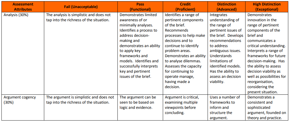 MGMT6002 Influencing And Making Decisions Solution