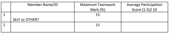 MGT602 Business Decision Analytics Assignment Help