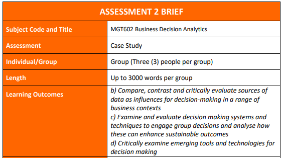 MGT602 Business Decision Analytics Assignment