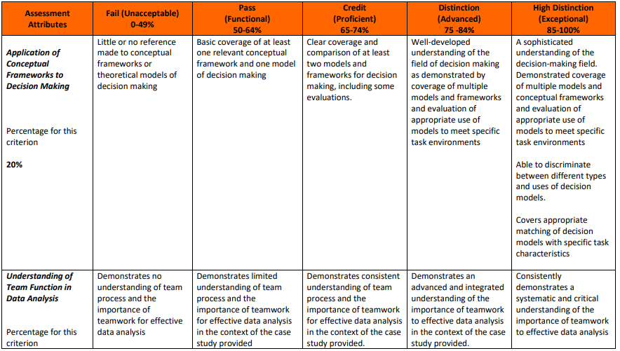 MGT602 Business Decision Analytics