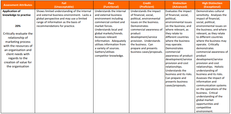 MKTG6002-Marketing-Assignment