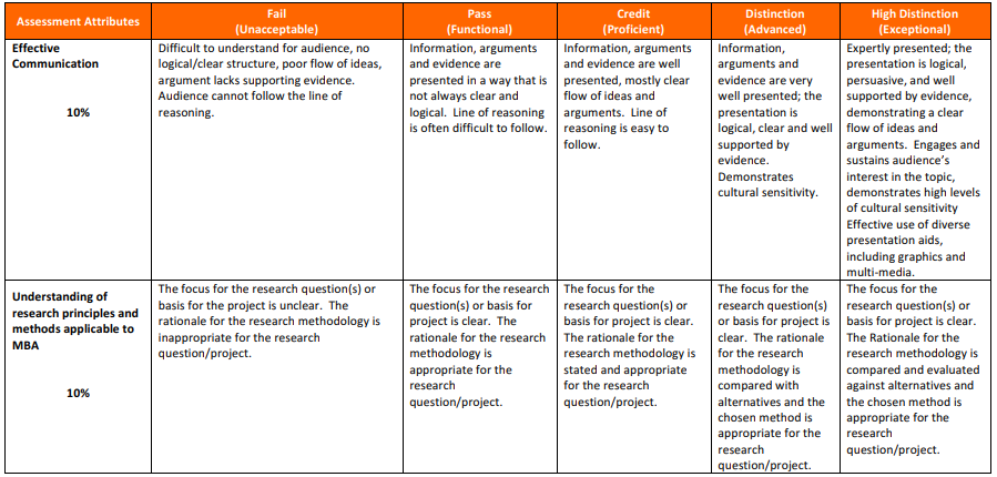 MKTG6002 Marketing Assignment H