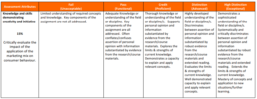 MKTG6002-Marketing-Assignment-Help