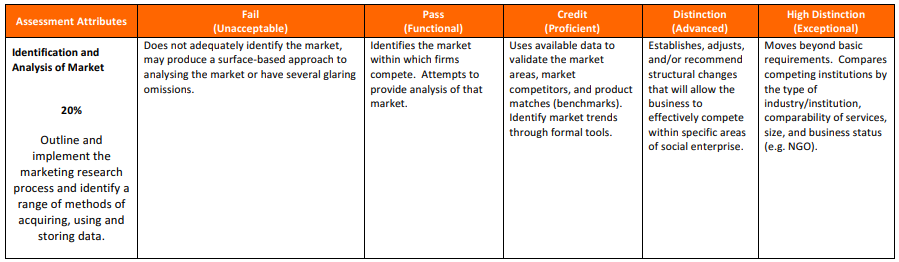 MKTG6002 Marketing Assignment Help