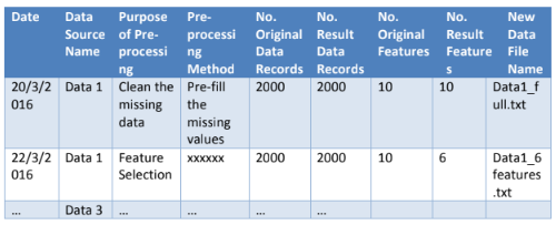 NIT6130 Introduction to Research - Victoria University Assignment Help