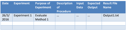 NIT6130 Introduction to Research assignment help