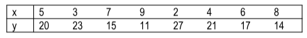 STA101 Statistics for Business