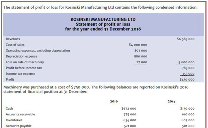 principles of accounting assignment