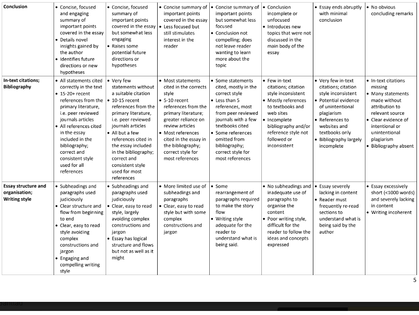 BIOL257 Essay Assignment