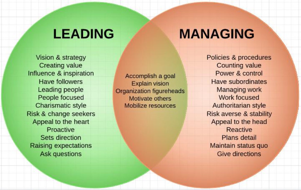 GMBA 6004 Leading & Managing People