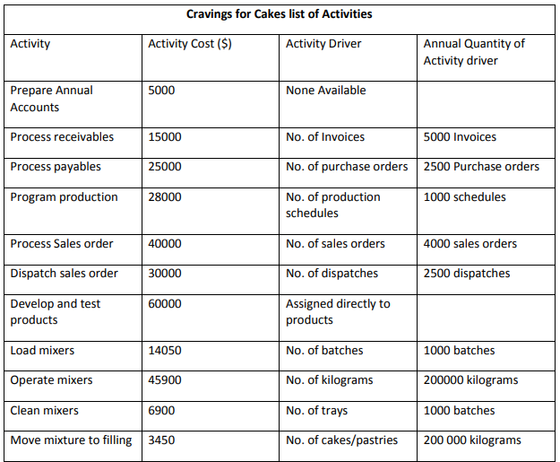 HA2011 Management Accounting Help